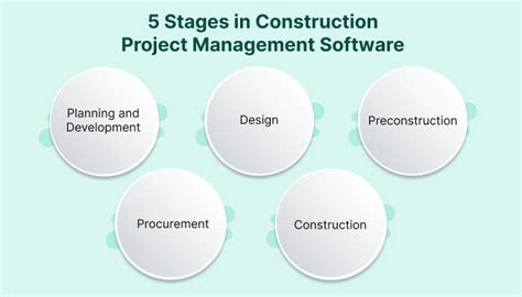 Image result for Construction Project Management Steps