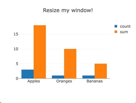 Toradh íomhá ar Plotly JS Histogram