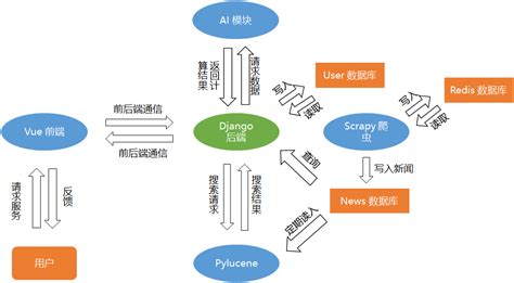Afbeeldingsresultaten voor Python Fastapi Async Docs