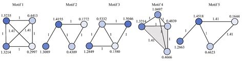Python Graph Motif に対する画像結果