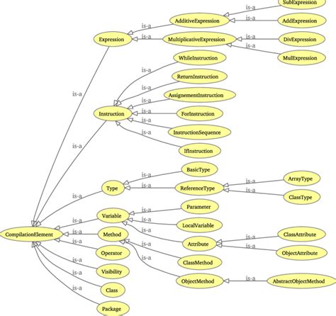 Draw the Diagram of Compilation and Exaction of Java Code に対する画像結果