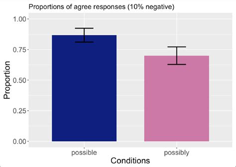 Image result for Negative Probability Table