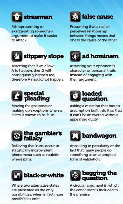 Afbeeldingsresultaten voor Common Logical Fallacies Examples