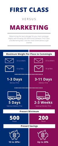 First Class Mail vs Standard Mail に対する画像結果