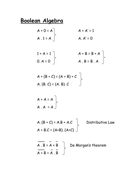 Image result for Intersection Boolean Algebra