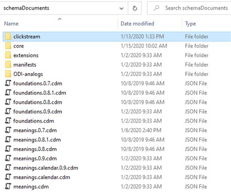 Image result for Common Data Model Schema