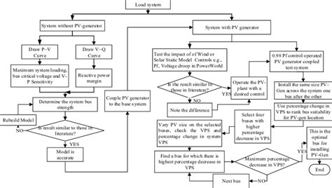 Image result for Algorithm Model Validation