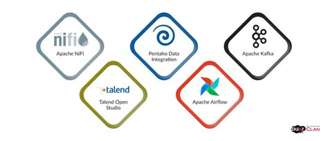 Image result for ETL Tools Software