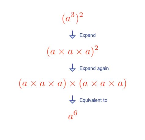 Image result for Exponent Power Rule Examples