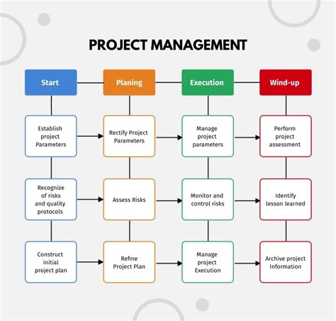 Toradh íomhá ar Content Diagram of Project