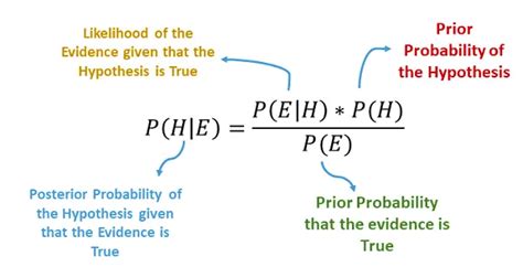 Image result for Probabilistic Model