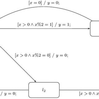 State Machine Code Sample OOP に対する画像結果