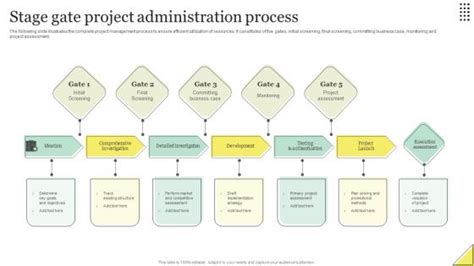 Toradh íomhá ar Project Stage-Gate Process