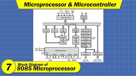 Microprocessor Block Dagram に対する画像結果