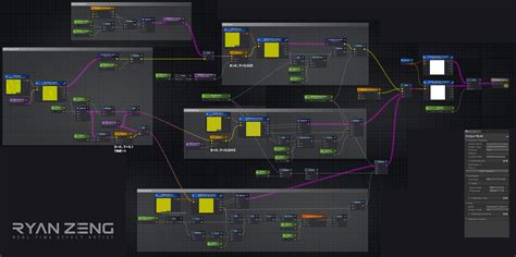 Image result for Unity Rain