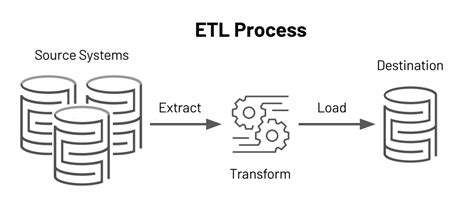 Image result for Examples for ETL Tools