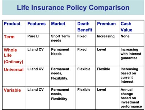 Image result for Life Insurance Breakdown