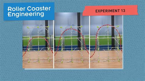 Image result for Roller Skating Experiments