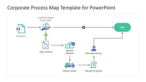 Image result for Business Process Map Template