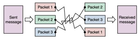 How to Show Data Being Broken Down ਲਈ ਪ੍ਰਤੀਬਿੰਬ ਨਤੀਜਾ