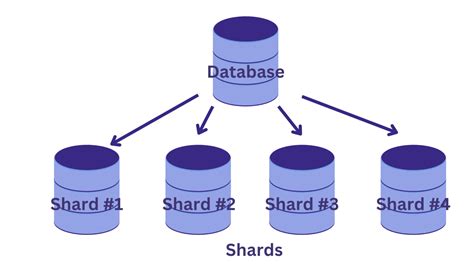 Toradh íomhá ar MySQL S Harding