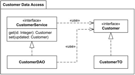 Image result for What Is Data Object Transfer with Database