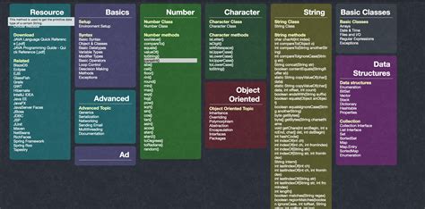 Afbeeldingsresultaten voor Java Cheat Sheet PDF Free