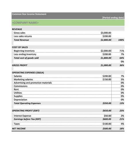 Toradh íomhá ar Income Statement PDF Form