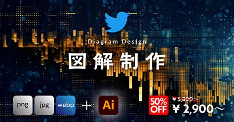 Twitter API Project Diagram に対する画像結果