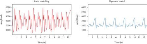 Toradh íomhá ar Dynamic Content Acceleration