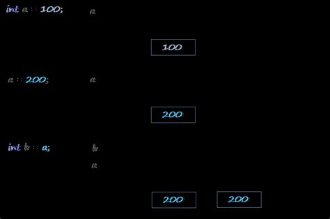 Image result for Types of Searching and Sorting Techniques Available in Java with an Example