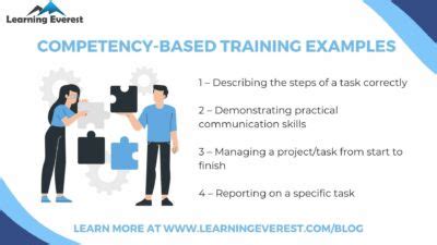 Image result for Competency Based Training Model