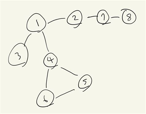 Simple BFS Graph に対する画像結果