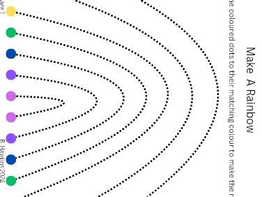 Toradh íomhá ar Visual Processing Sheets