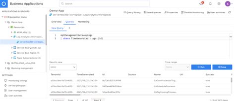 Image result for Azure Dashboard Display API Status