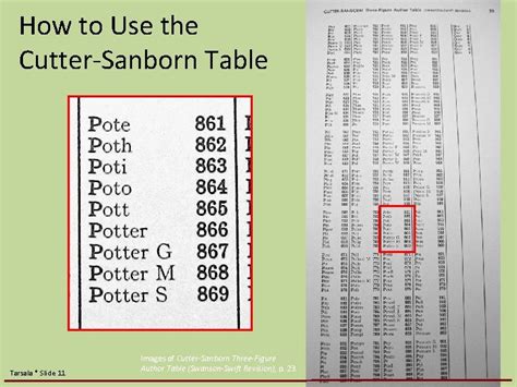Image result for Alphabetic Cutter Table