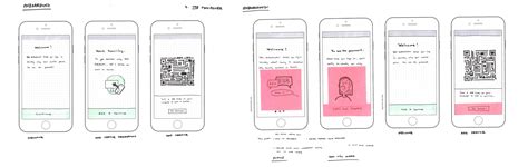 Image result for IBM Verify