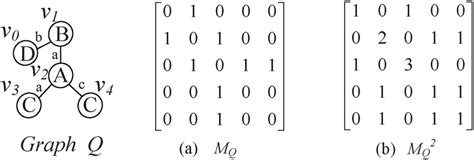 Image result for Quaternion Adjacency Graph Matrix