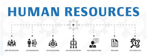 Afbeeldingsresultaten voor Tugas Human Resource Development