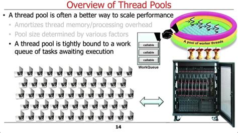 Image result for Main Actor Thread Pool