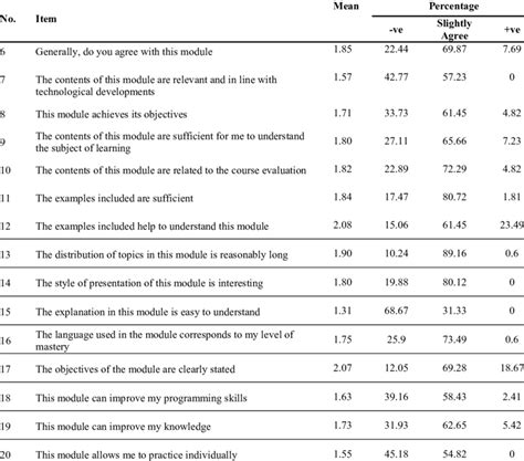 Image result for Clock Image From Turtle Graphics Module
