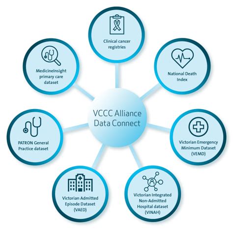 Image result for DataConnect