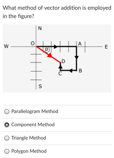 Bildergebnis für Vector Addition Parallelogram Method