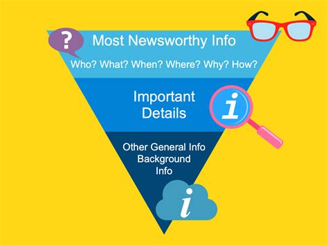 Image result for Inverted Pyramid Journalism Examples