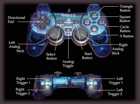 PS2 Controller Trigget Layout に対する画像結果