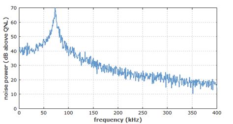 Spectral Density in Python に対する画像結果