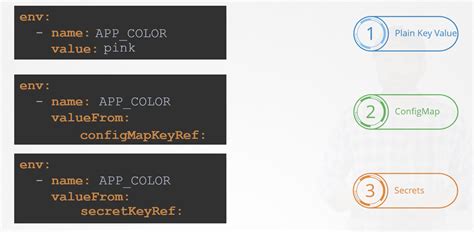 Toradh íomhá ar Create GitHub Env Variable From PowerShell