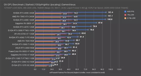 GPU Benchmark に対する画像結果