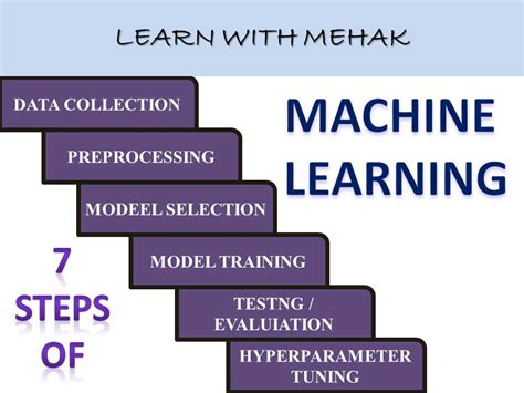 Image result for Machine Learning Steps Graph