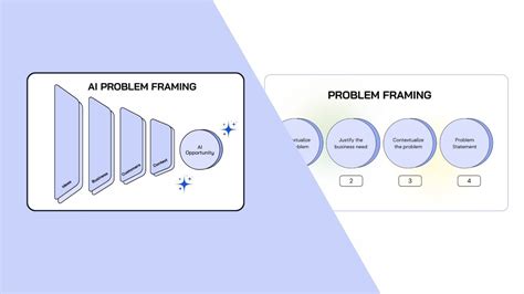 Problem Framing Triangle に対する画像結果